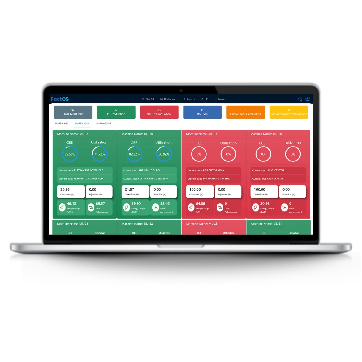 FactOS machine status, downtime analysis, and availability monitoring chart
