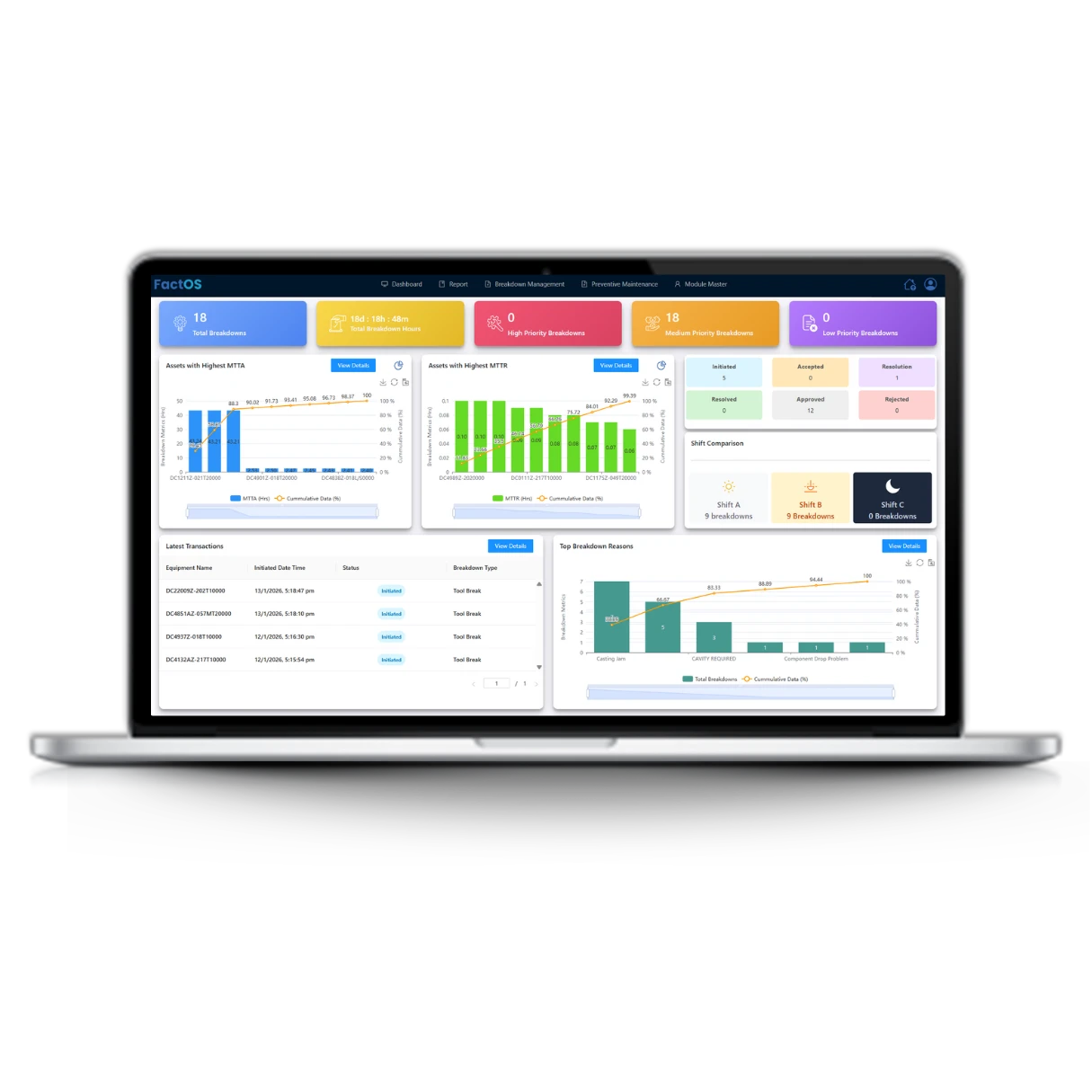 FactOS automated reporting and performance quality summary report